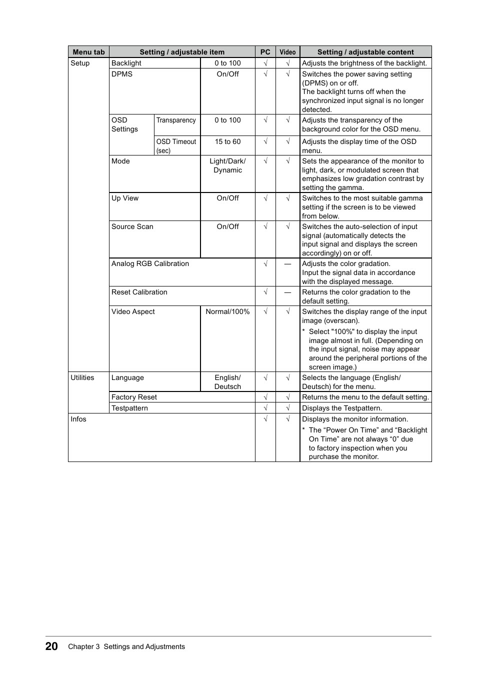 Eizo DURAVISION FDS1901 User Manual | Page 22 / 30