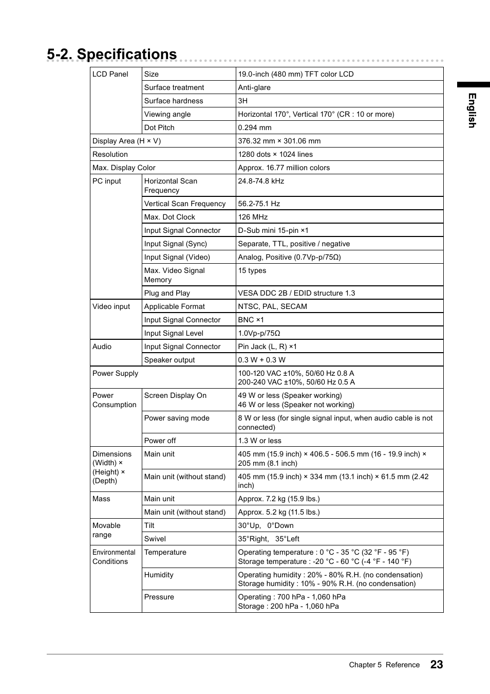 2. specifications | Eizo DURAVISION FDS1901 User Manual | Page 25 / 30