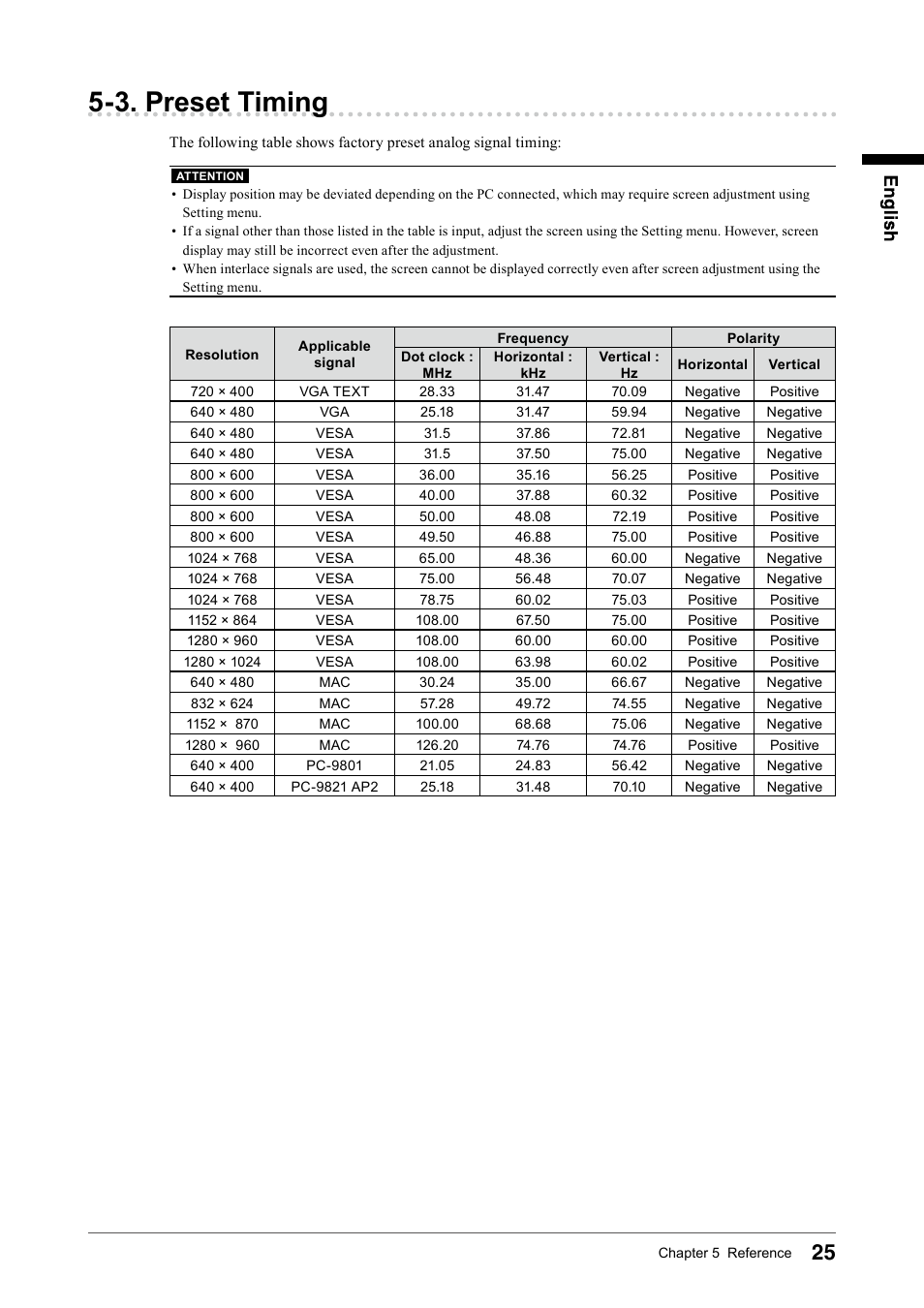 3. preset timing | Eizo DURAVISION FDS1901 User Manual | Page 27 / 30