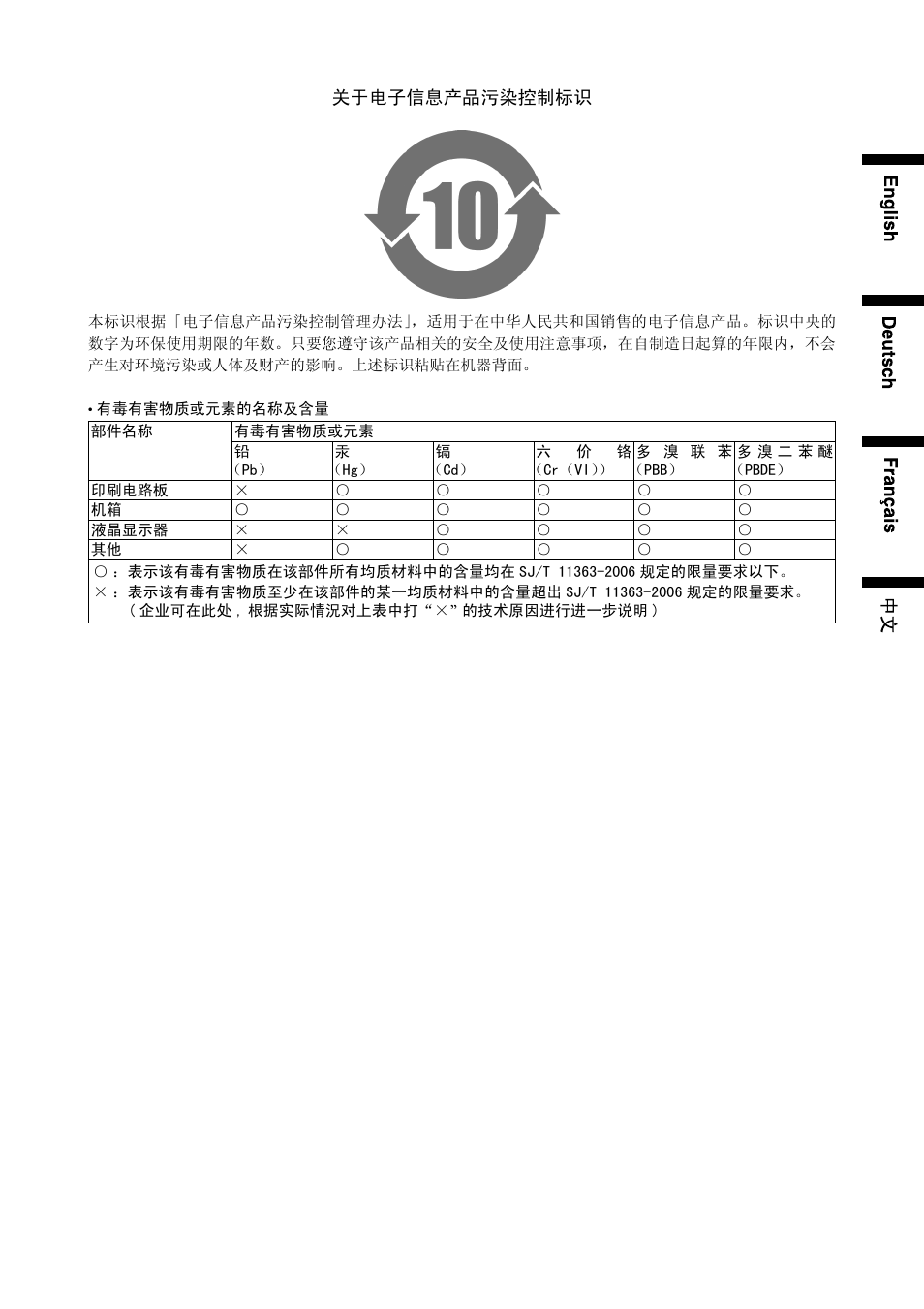 Eizo DURAVISION FDS1901 User Manual | Page 29 / 30