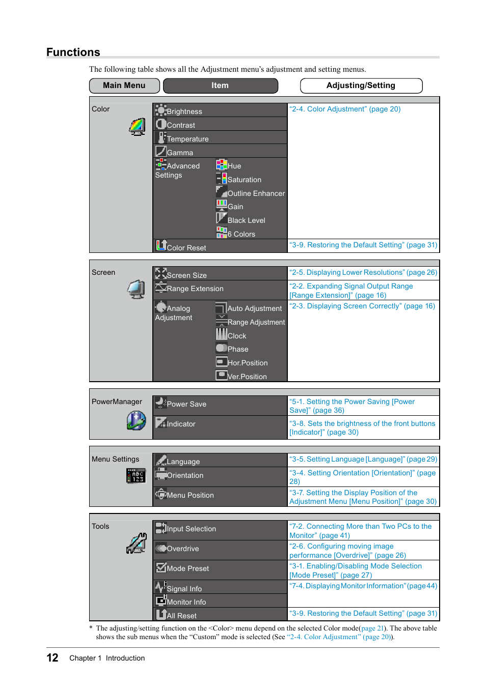 Functions | Eizo COLOR EDGE CG245W User Manual | Page 12 / 66