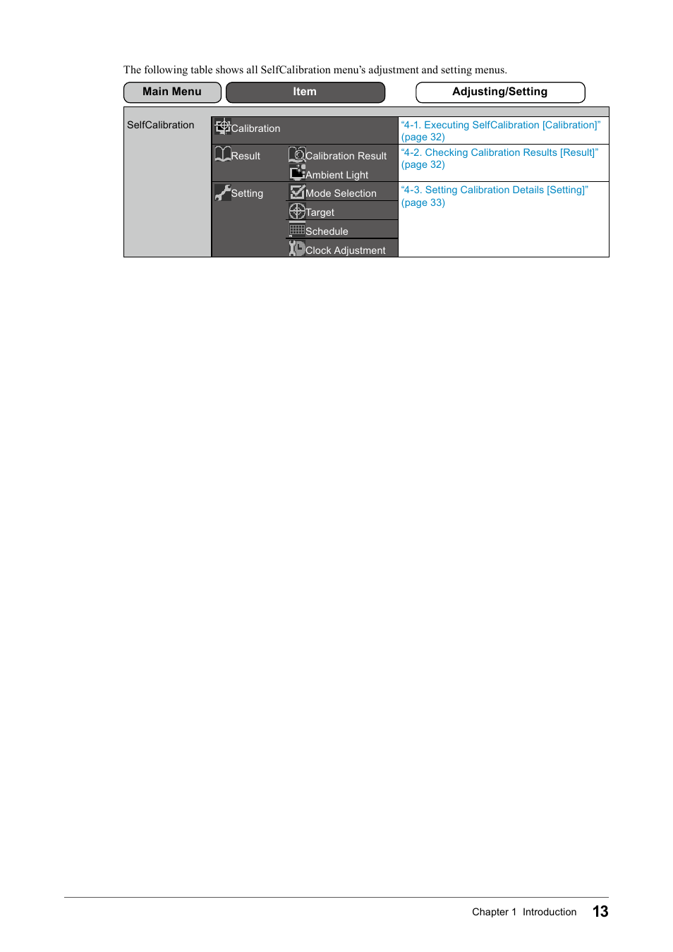 Eizo COLOR EDGE CG245W User Manual | Page 13 / 66
