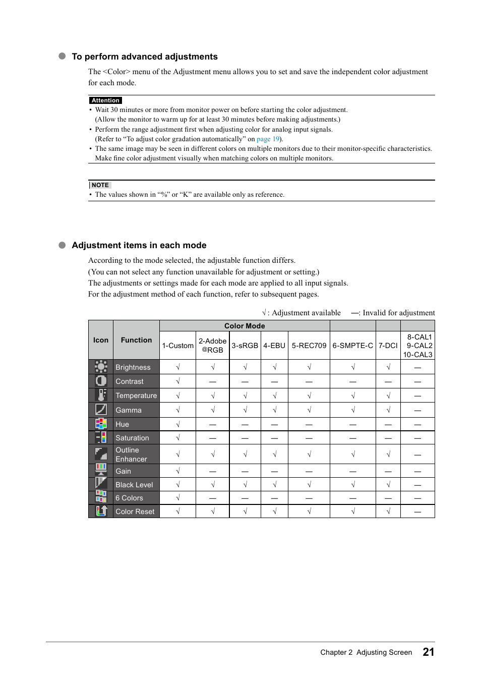 To perform advanced adjustments, Adjustment items in each mode | Eizo COLOR EDGE CG245W User Manual | Page 21 / 66