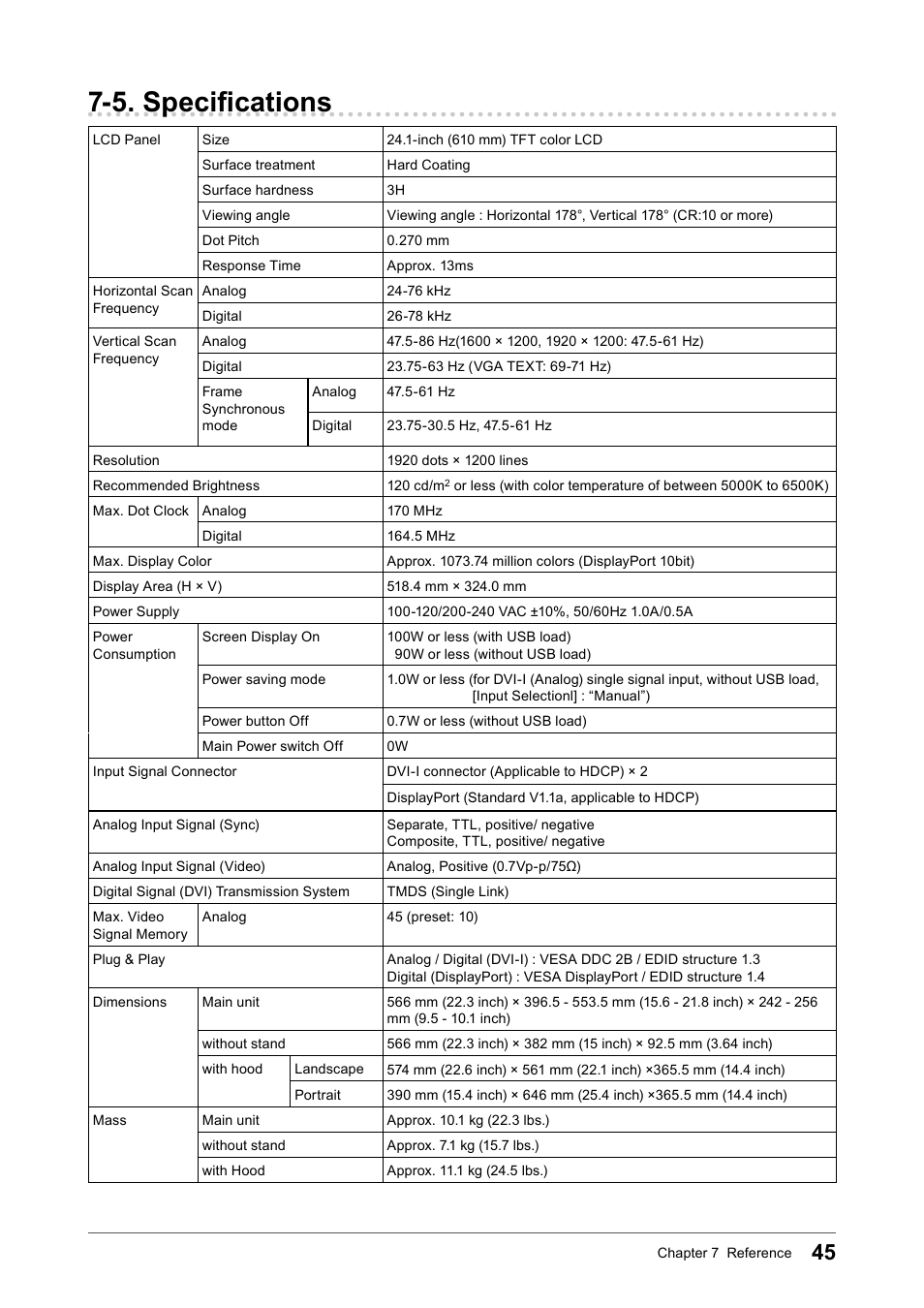 5. specifications | Eizo COLOR EDGE CG245W User Manual | Page 45 / 66