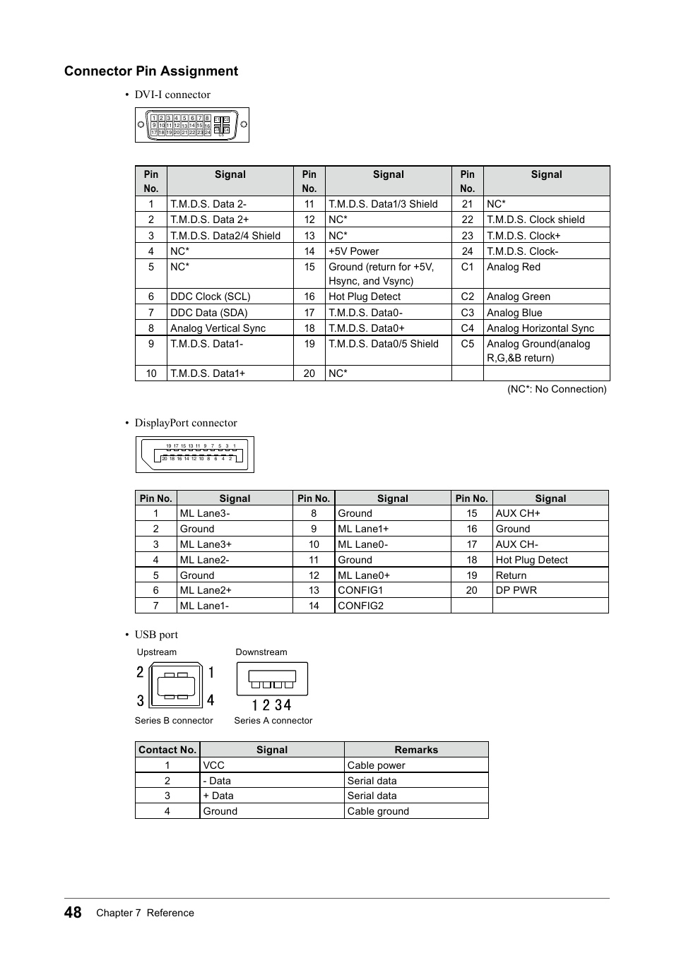 Connector pin assignment | Eizo COLOR EDGE CG245W User Manual | Page 48 / 66