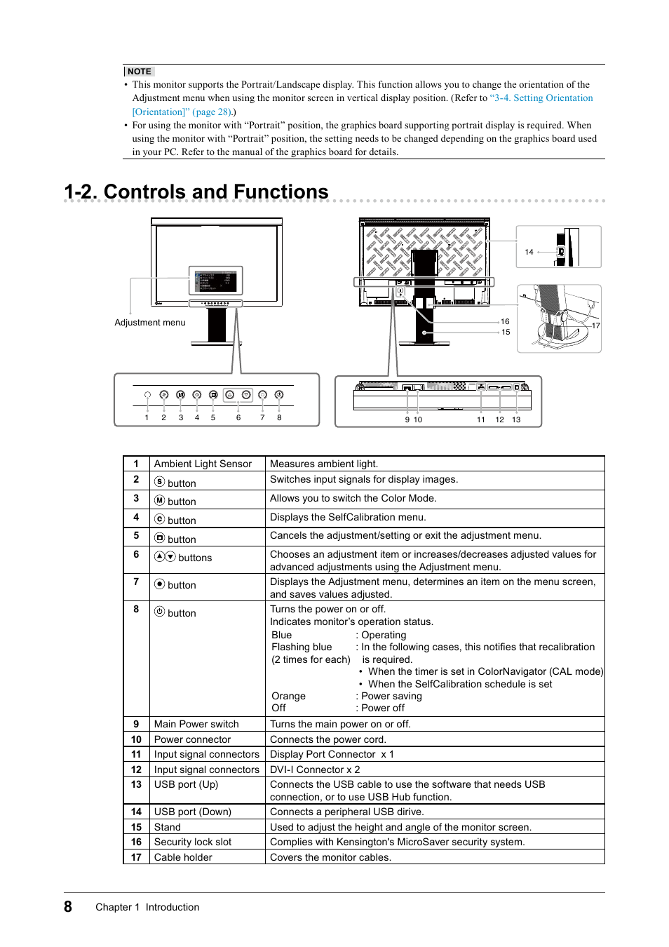 2. controls and functions | Eizo COLOR EDGE CG245W User Manual | Page 8 / 66