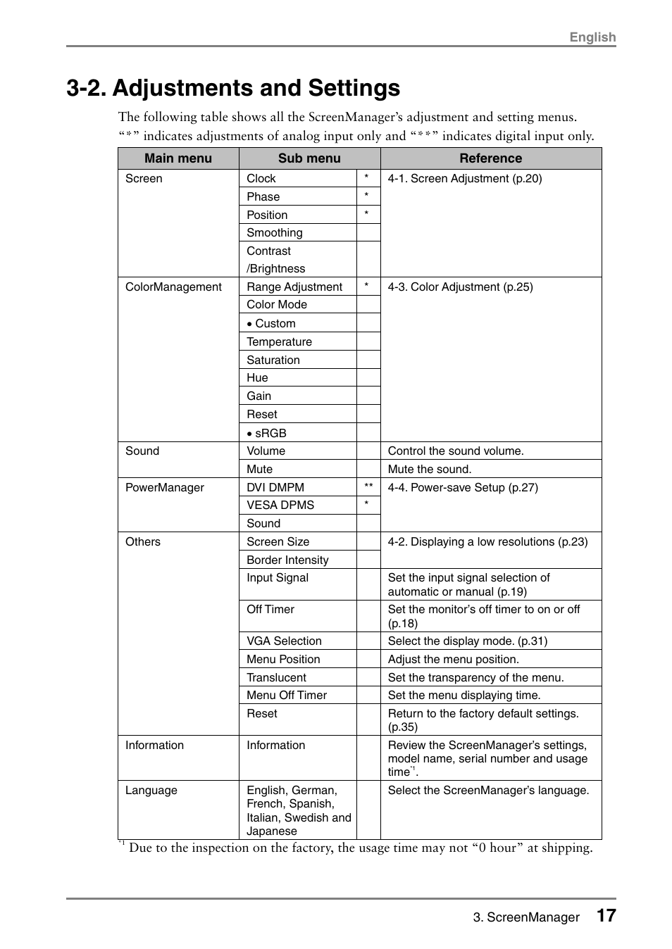 2. adjustments and settings | Eizo FlexScan L665 User Manual | Page 17 / 45