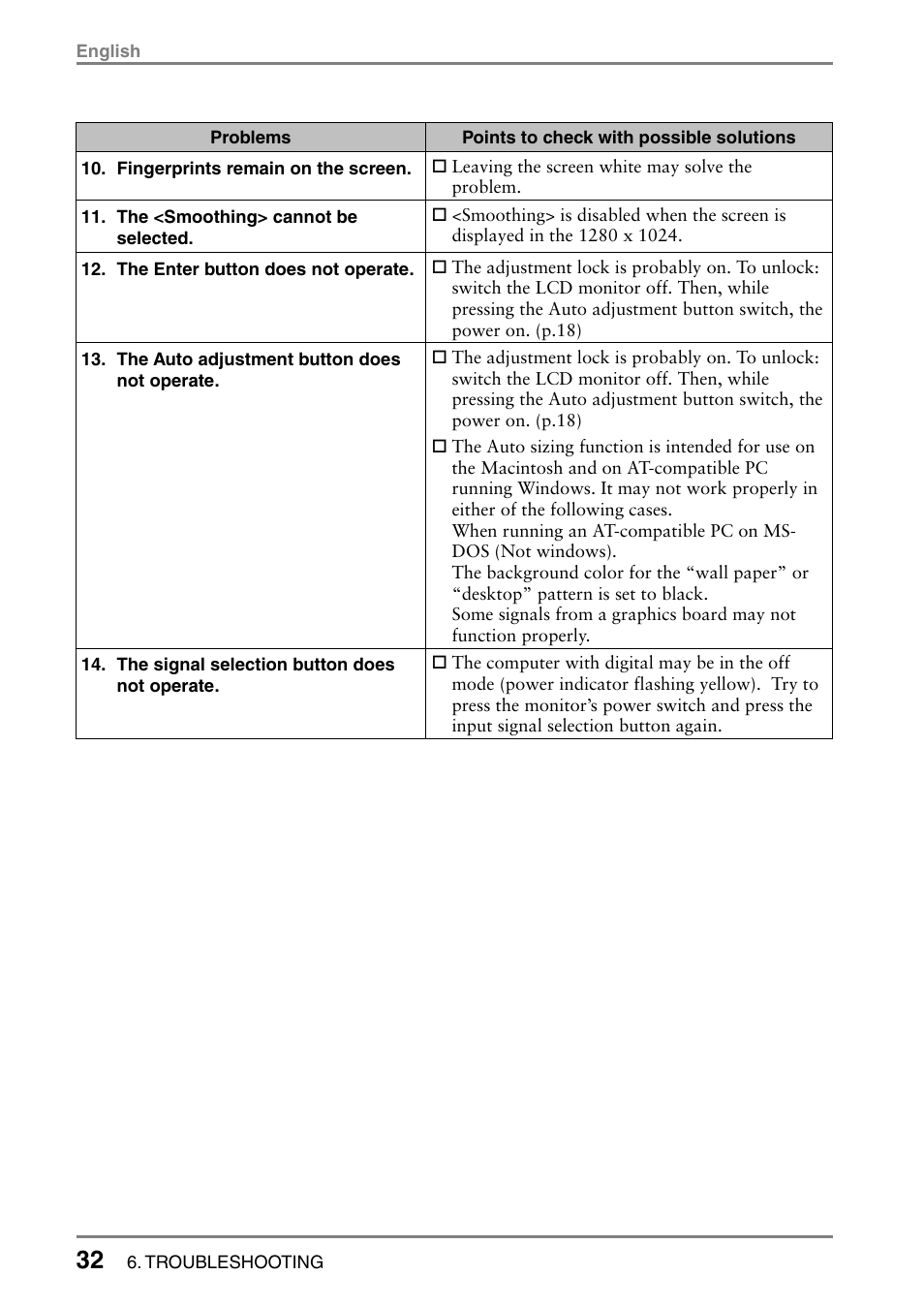 Eizo FlexScan L665 User Manual | Page 32 / 45