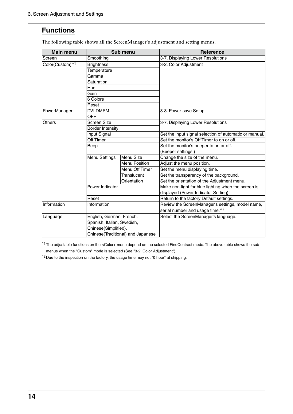 Functions | Eizo COLOREDGE CG301W User Manual | Page 14 / 33