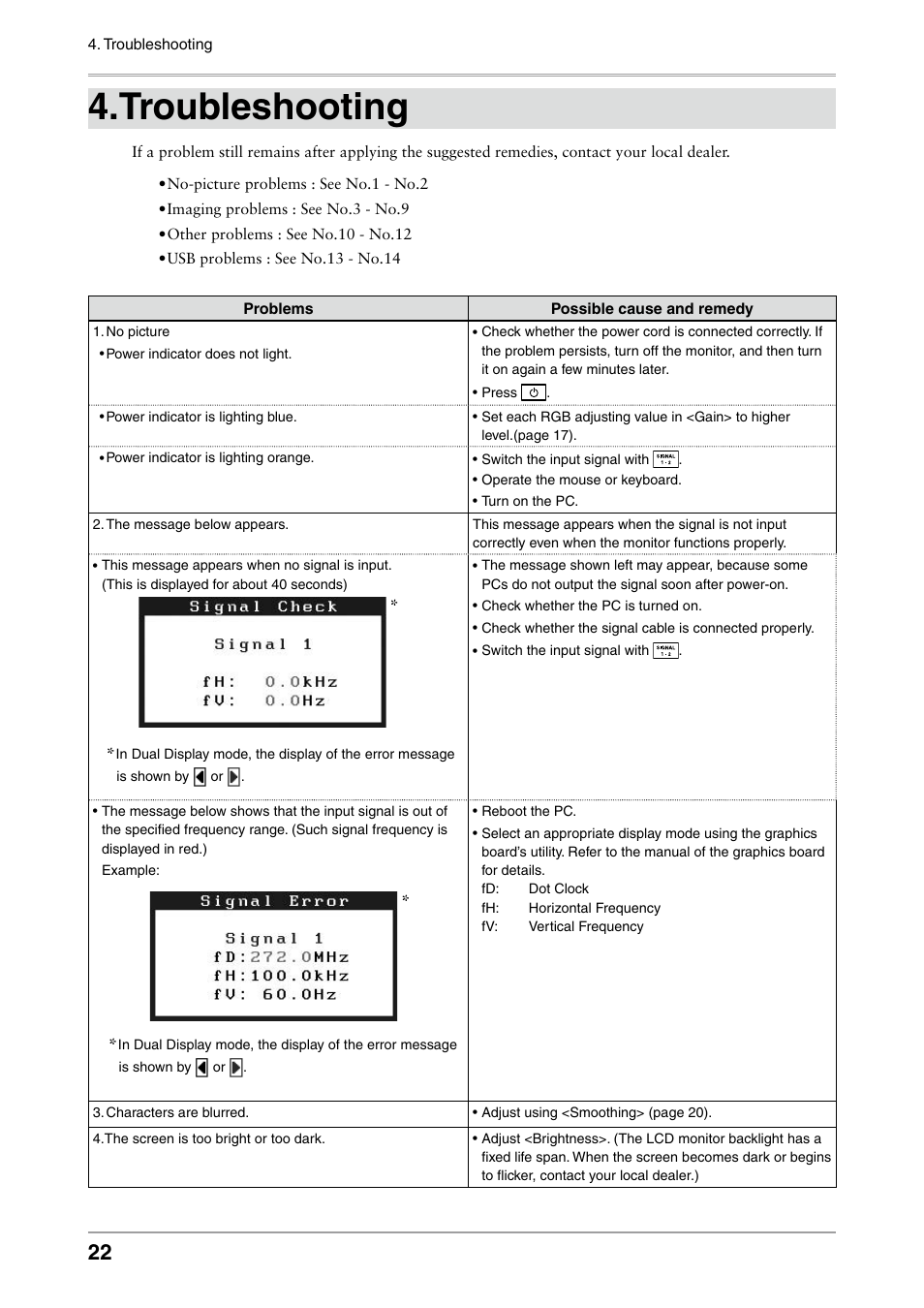 Troubleshooting | Eizo COLOREDGE CG301W User Manual | Page 22 / 33