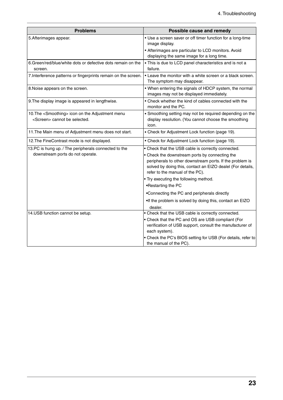 Eizo COLOREDGE CG301W User Manual | Page 23 / 33