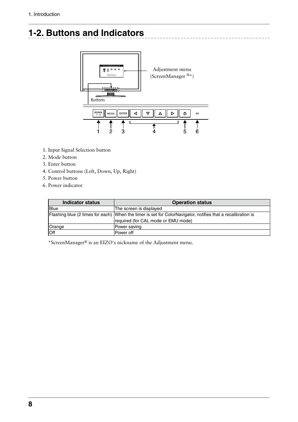2. buttons and indicators, . buttons and indicators | Eizo COLOREDGE CG301W User Manual | Page 8 / 33