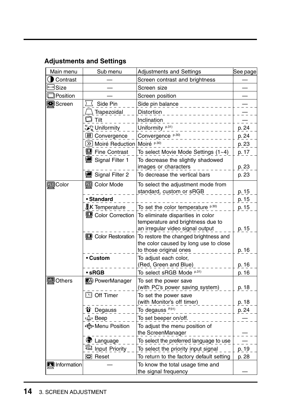 Adjustments and settings | Eizo T965 User Manual | Page 14 / 35