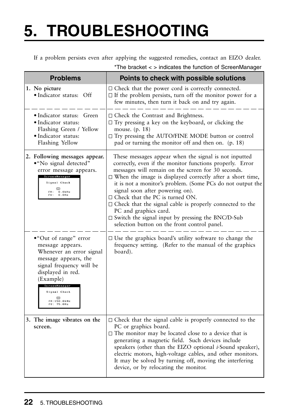 Troubleshooting | Eizo T965 User Manual | Page 22 / 35