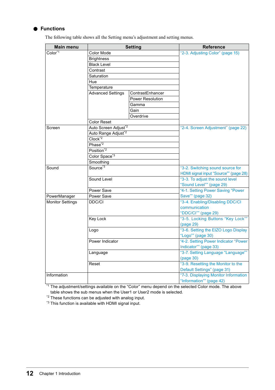 Functions | Eizo FORIS FS2331 User Manual | Page 12 / 62