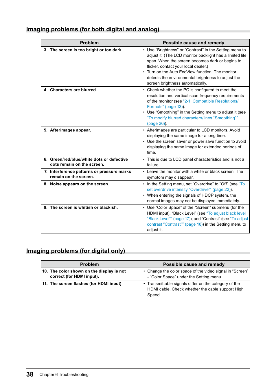 Imaging problems (for both digital and analog), Imaging problems (for digital only) | Eizo FORIS FS2331 User Manual | Page 38 / 62