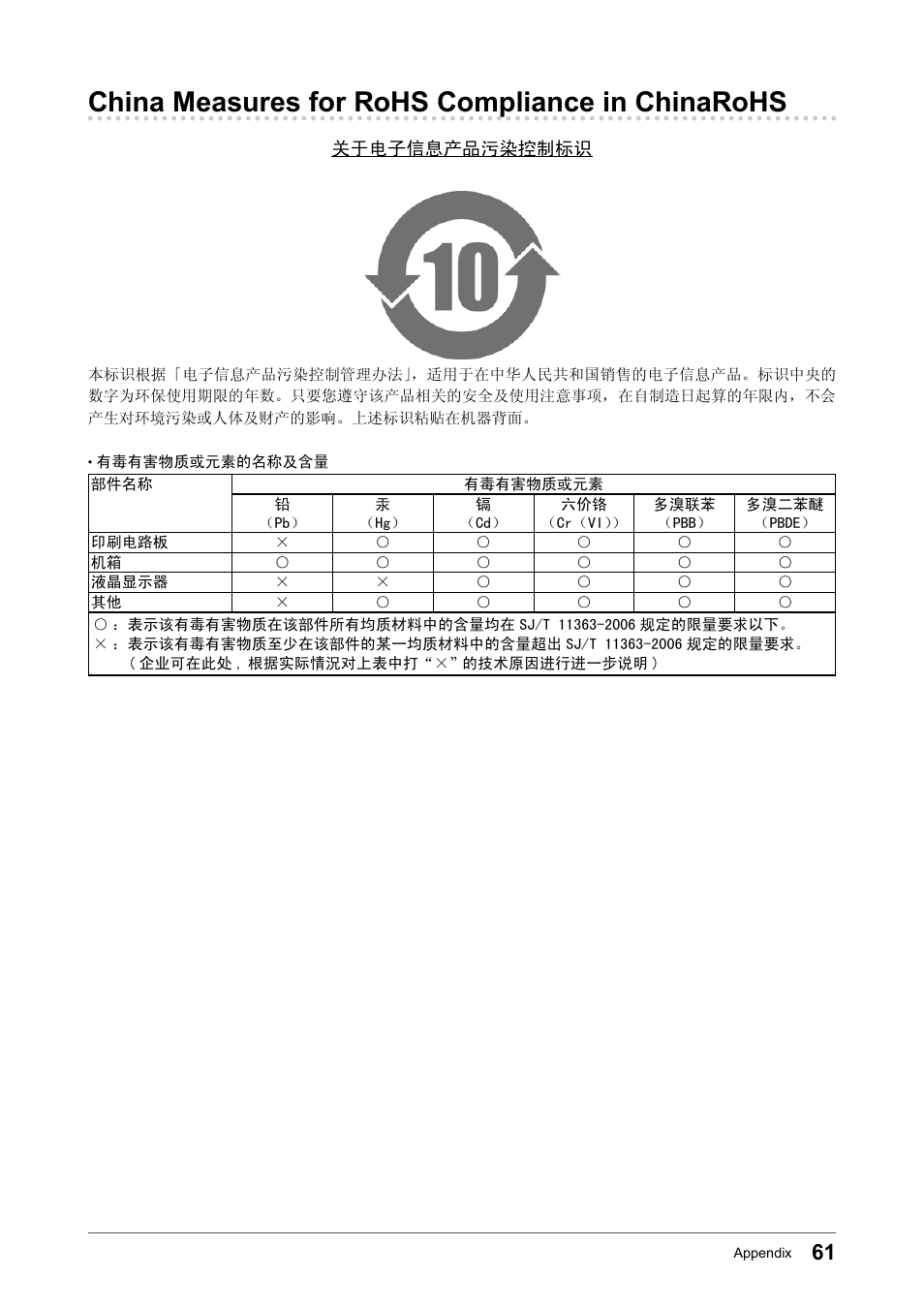 China measures for rohs compliance in chinarohs, China measures for rohs compliance in, Chinarohs | Eizo FORIS FS2331 User Manual | Page 61 / 62