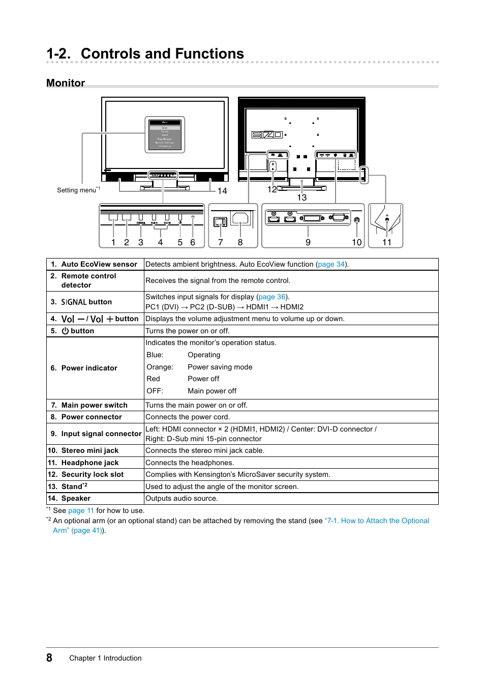 2. controls and functions, Monitor | Eizo FORIS FS2331 User Manual | Page 8 / 62