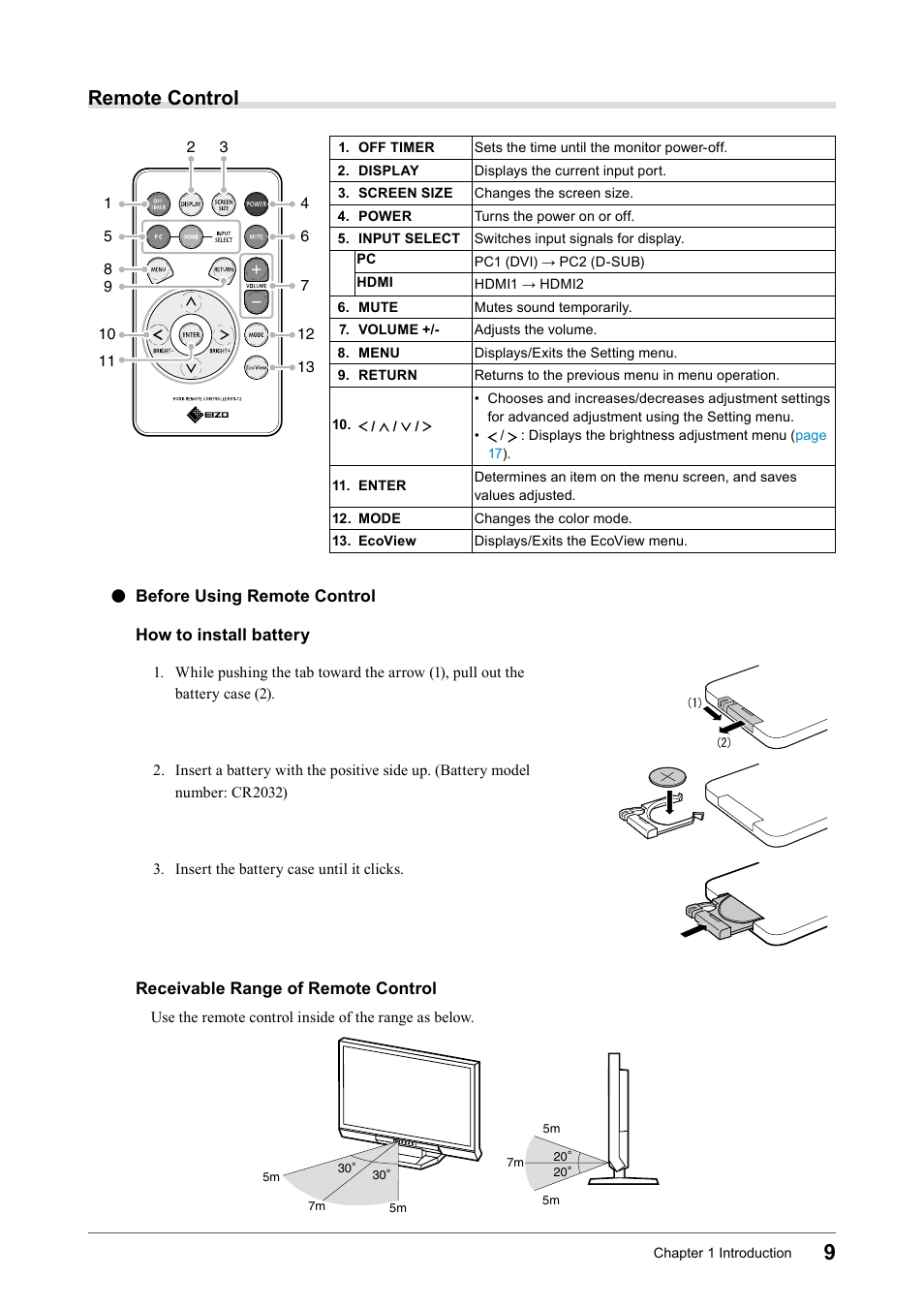 Before using remote control, How to install battery, Receivable range of remote control | Before﻿using﻿remote﻿control, Remote control | Eizo FORIS FS2331 User Manual | Page 9 / 62