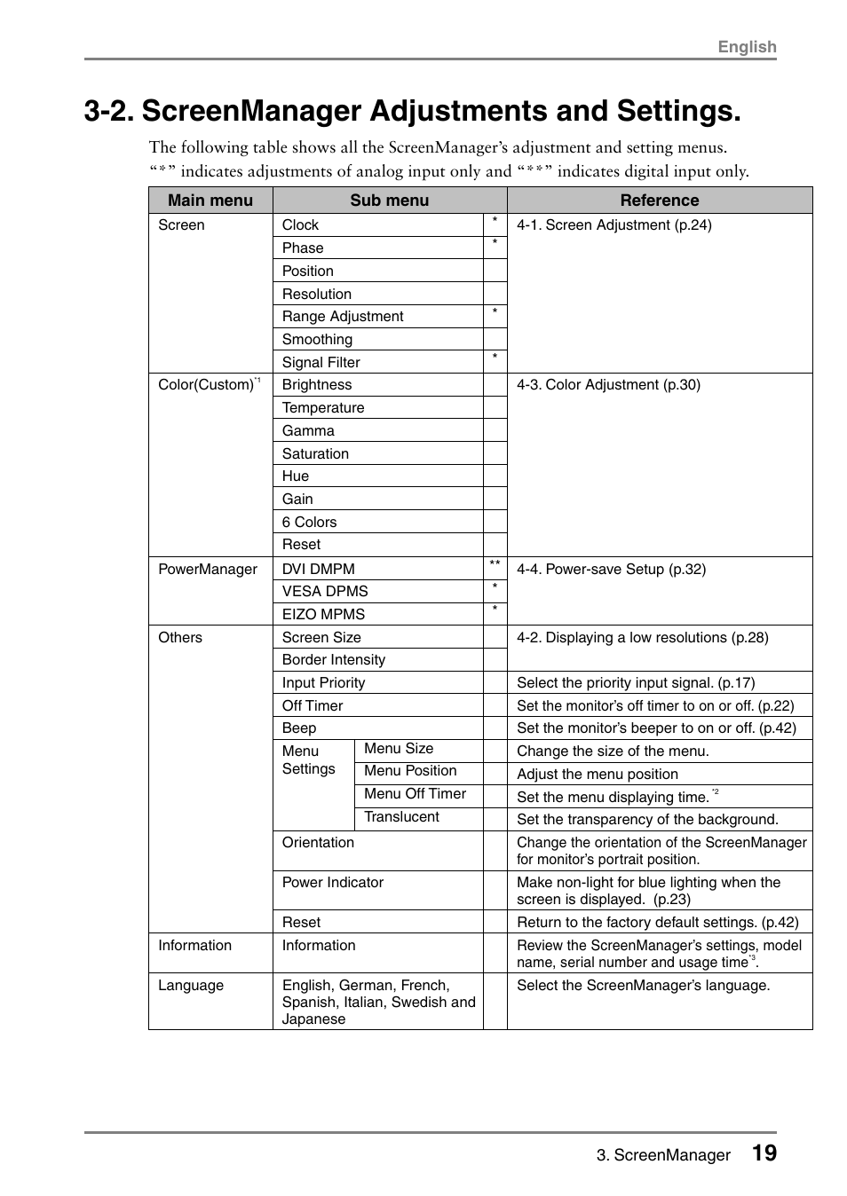 2. screenmanager adjustments and settings | Eizo L985 EX User Manual | Page 19 / 51