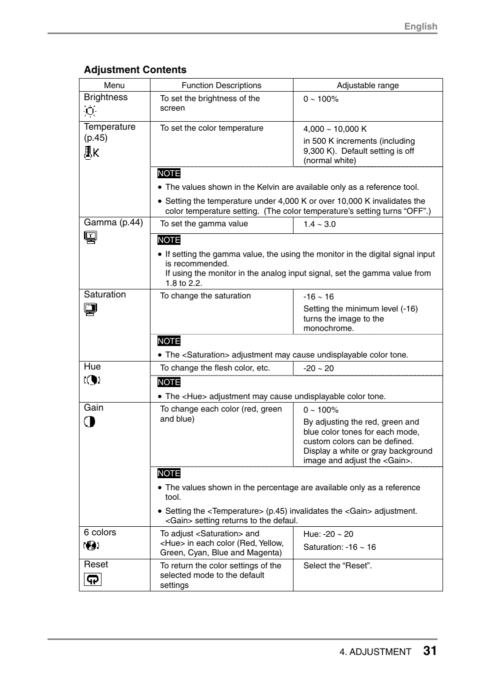 Eizo L985 EX User Manual | Page 31 / 51