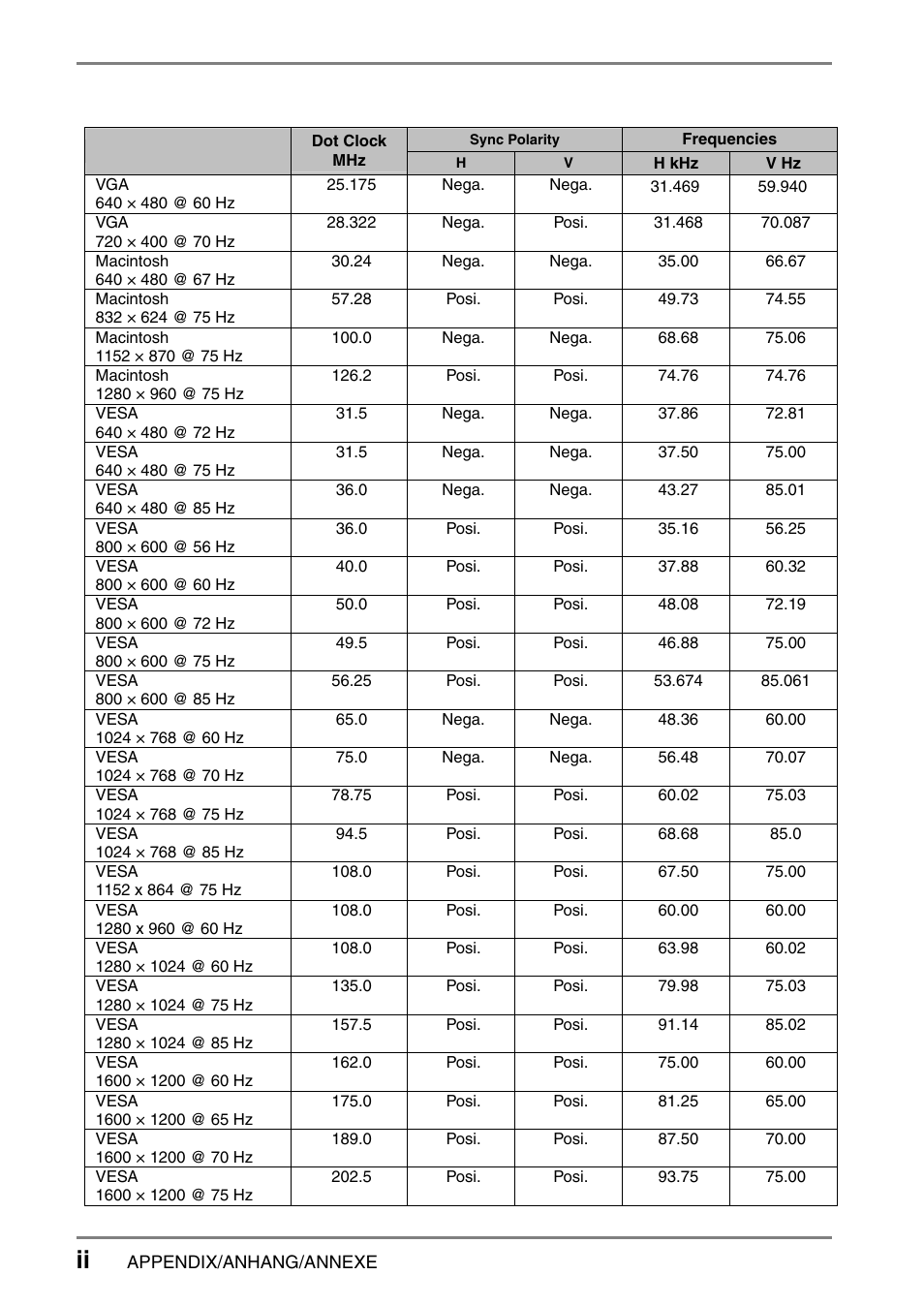 Eizo L985 EX User Manual | Page 47 / 51