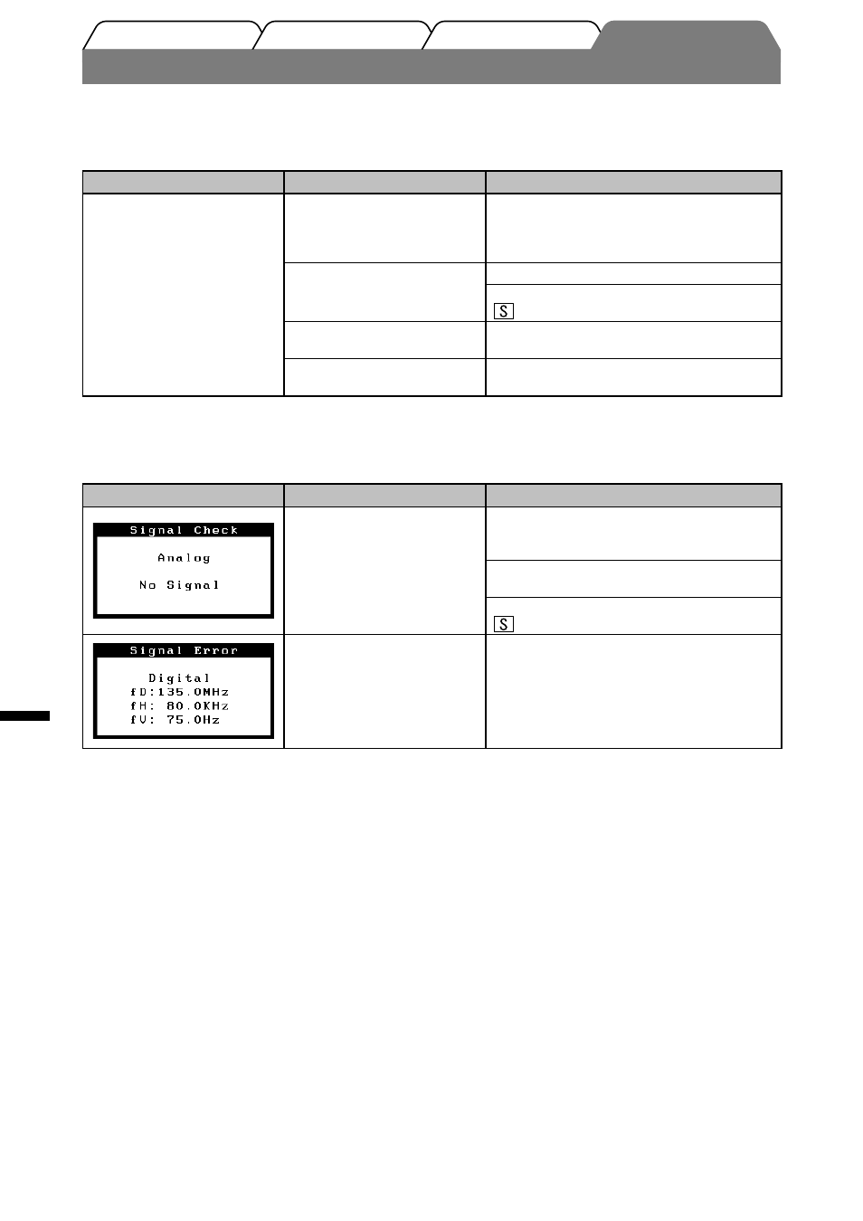 Ingen bild visas | Eizo FlexScan L568 User Manual | Page 38 / 58