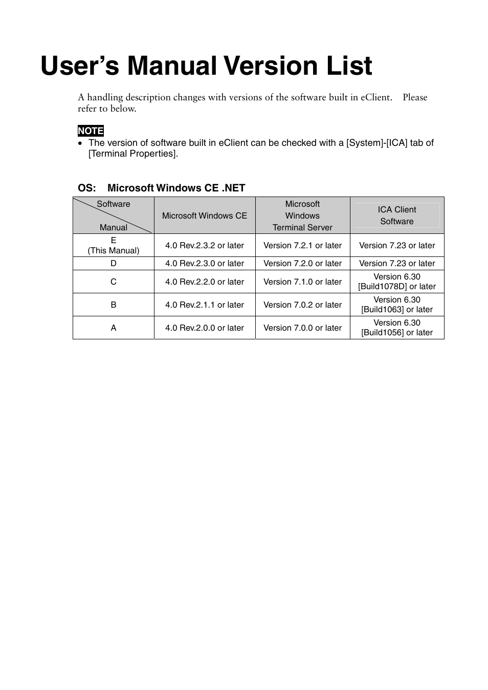 User’s manual version list | Eizo 620L User Manual | Page 2 / 62