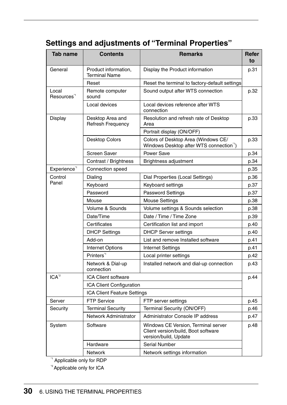 Settings and adjustments of “terminal properties | Eizo 620L User Manual | Page 30 / 62
