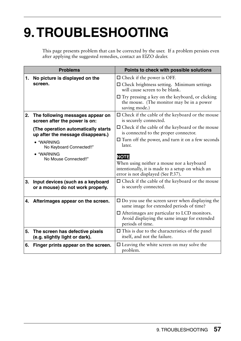 Troubleshooting | Eizo 620L User Manual | Page 57 / 62