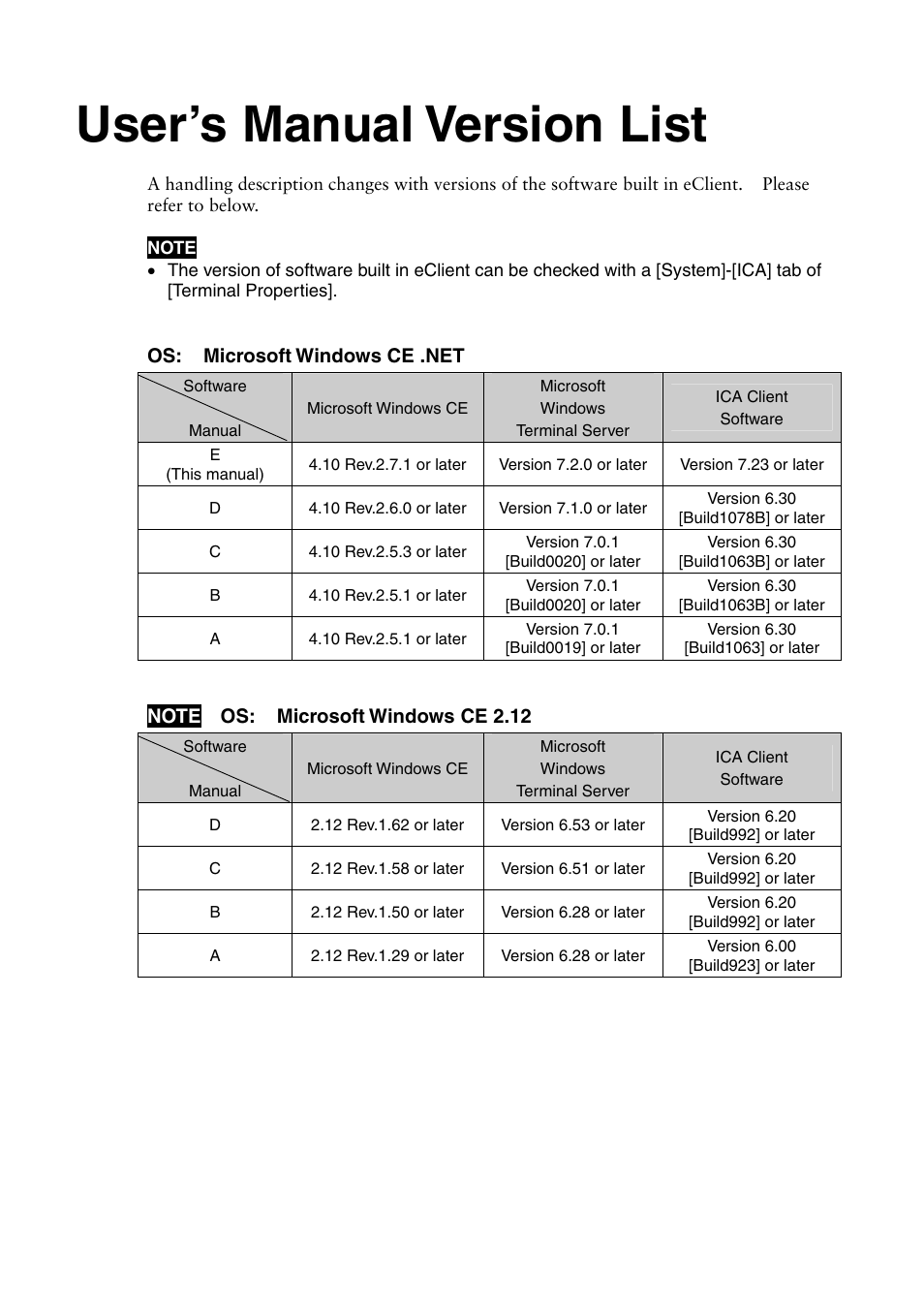 User’s manual version list | Eizo 630lt-gr User Manual | Page 2 / 68