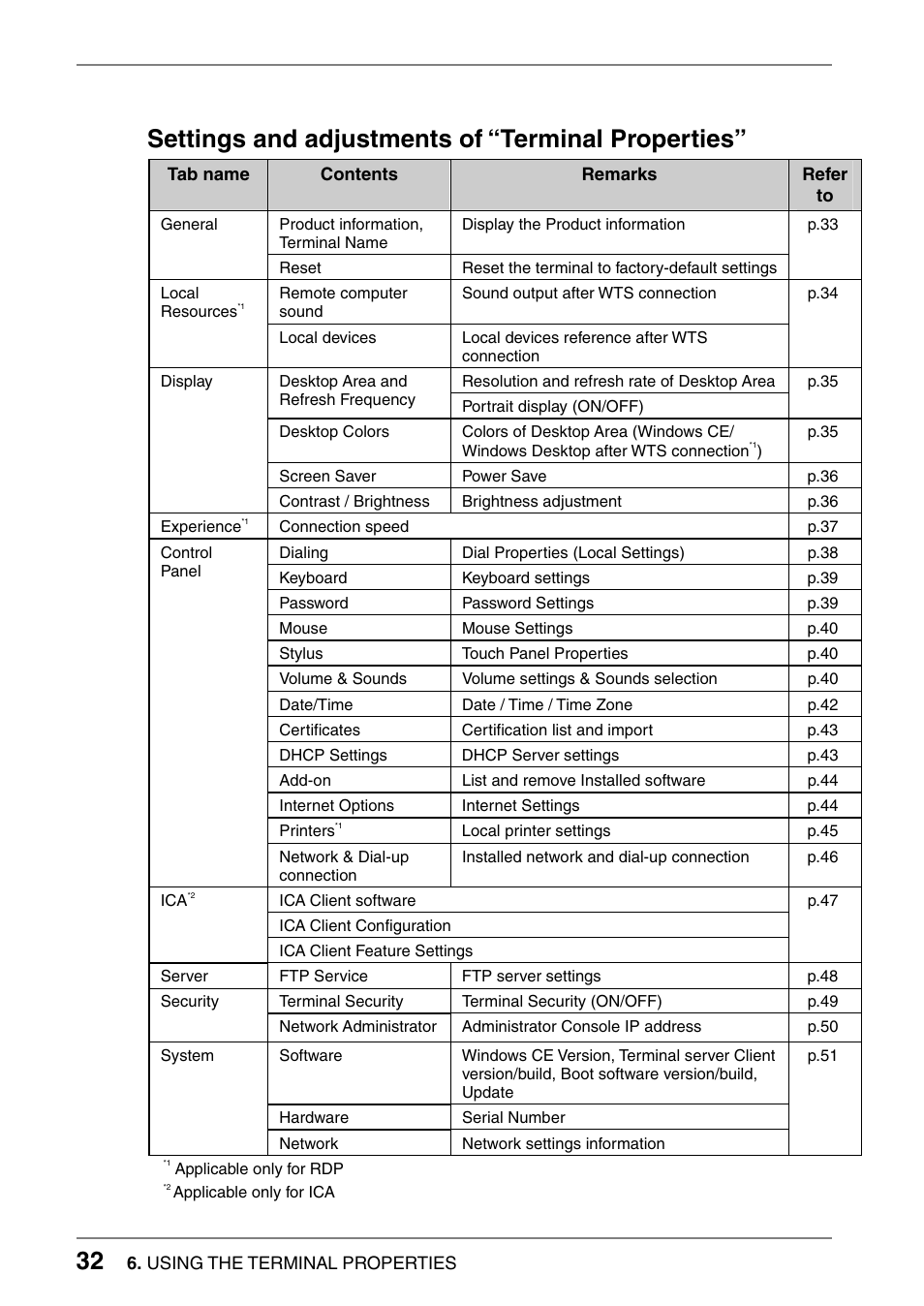 Settings and adjustments of “terminal properties | Eizo 630lt-gr User Manual | Page 32 / 68