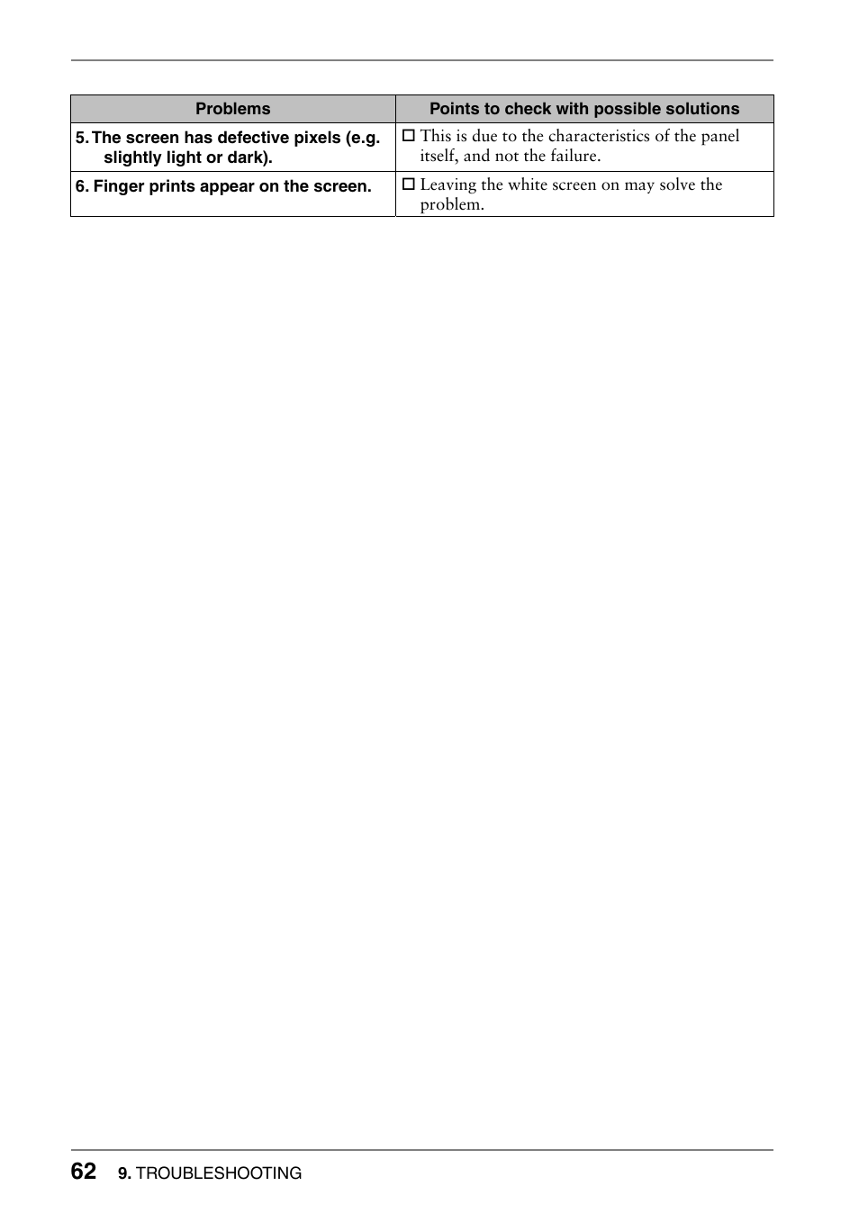 Eizo 630lt-gr User Manual | Page 62 / 68