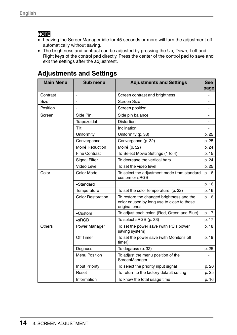 Adjustments and settings | Eizo T766 User Manual | Page 14 / 38