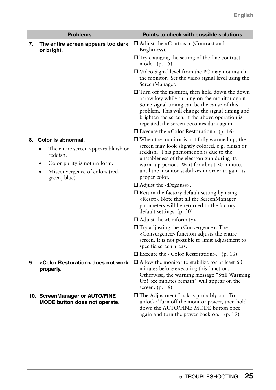 Eizo T766 User Manual | Page 25 / 38