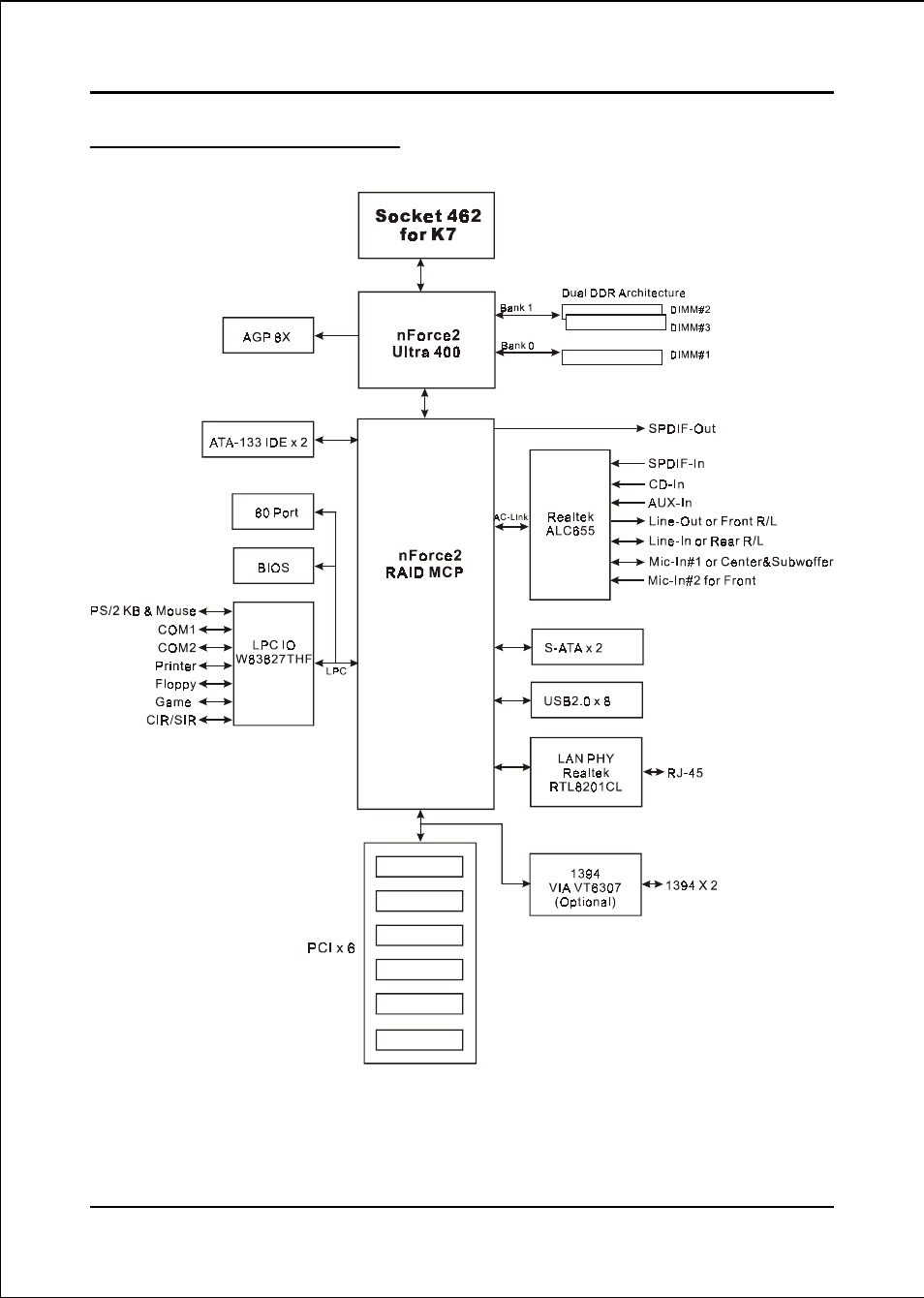 Nvidia 400 User Manual | Page 11 / 78