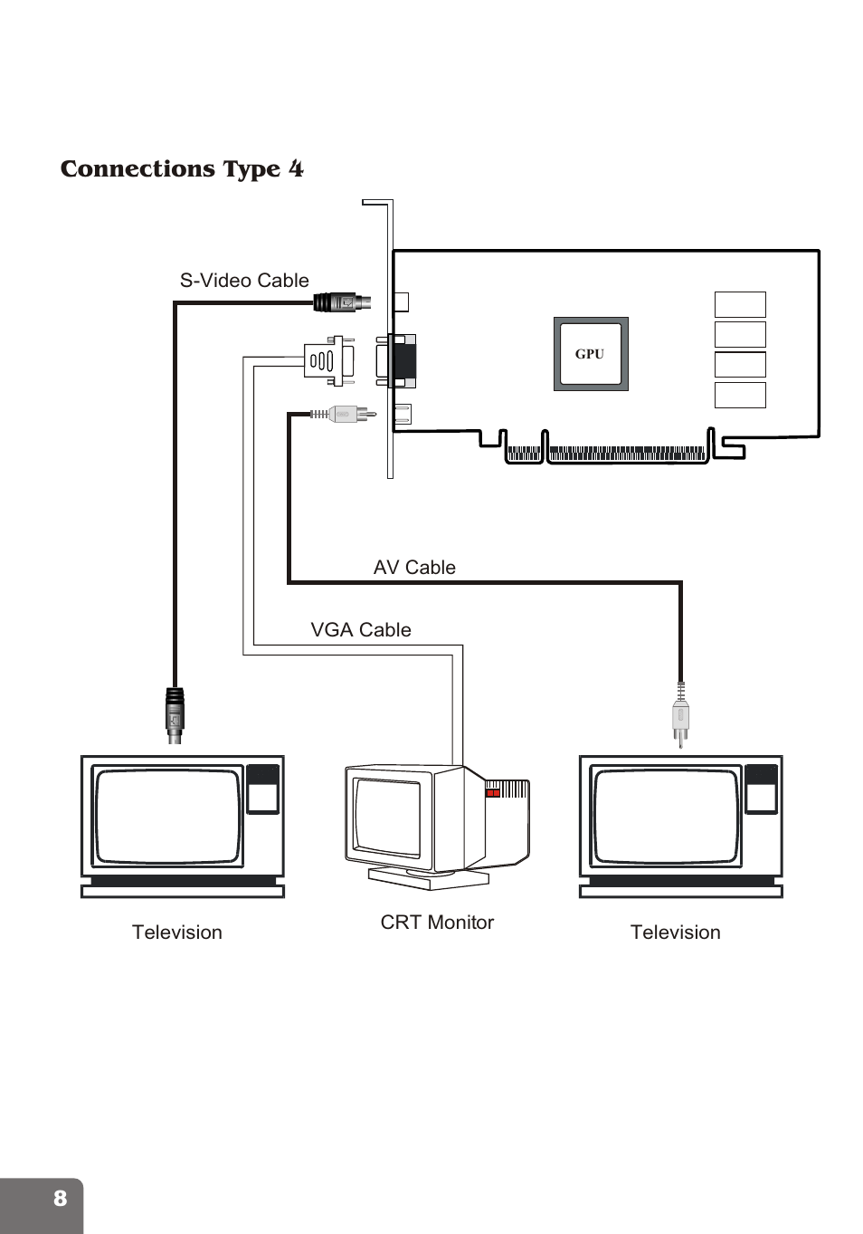 Connections type 4 | Nvidia PCI Express Series User Manual | Page 10 / 28