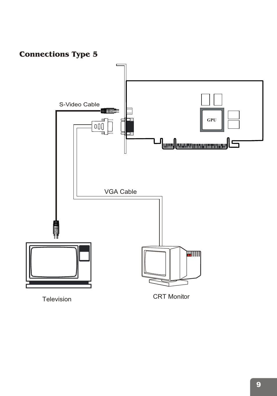 Connections type 5 | Nvidia PCI Express Series User Manual | Page 11 / 28