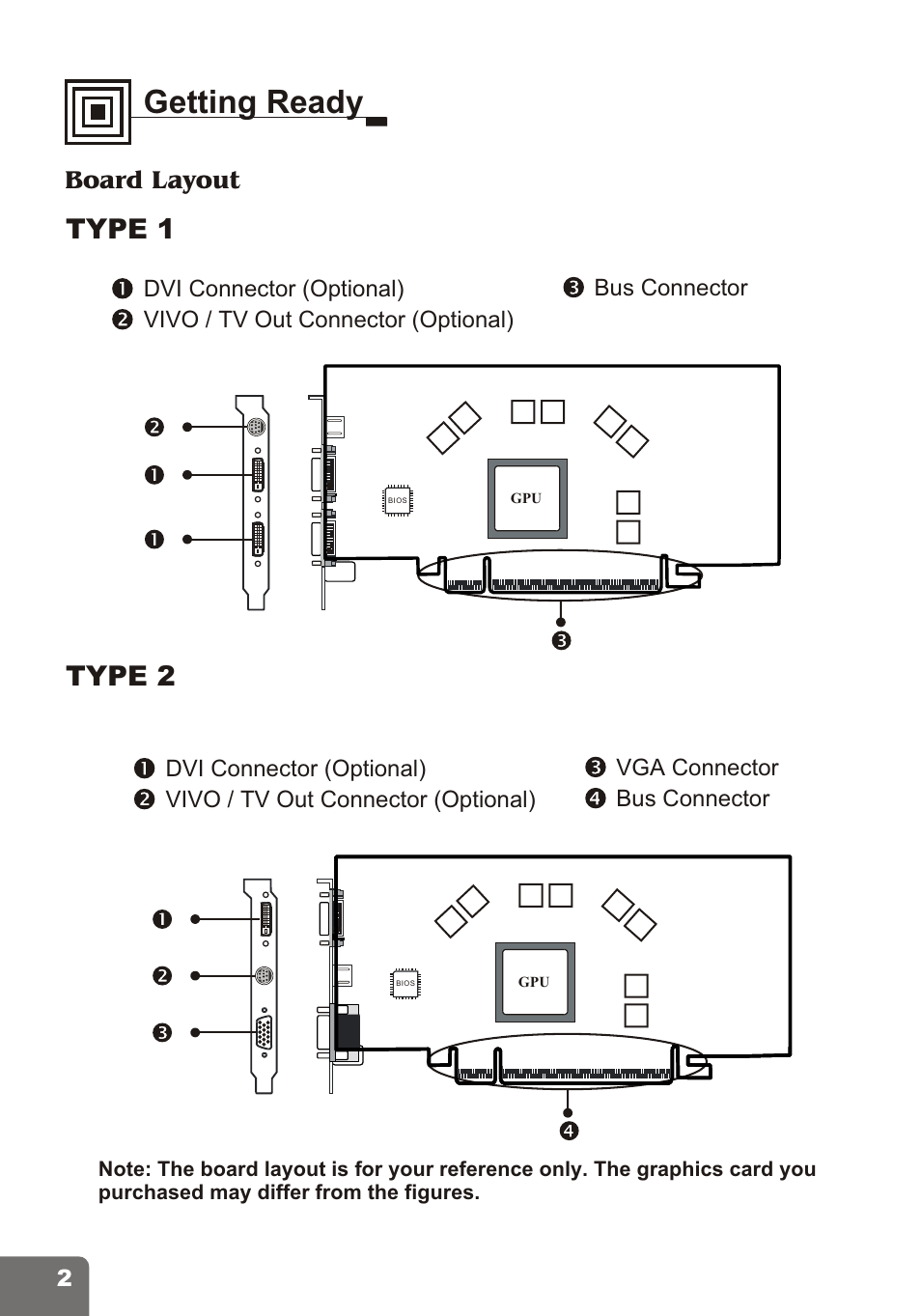 Getting ready, Type 1 type 2, Board layout | Nvidia PCI Express Series User Manual | Page 4 / 28