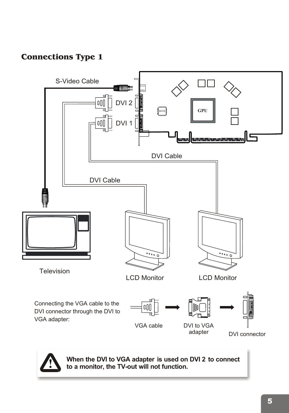 Connections type 1 | Nvidia PCI Express Series User Manual | Page 7 / 28