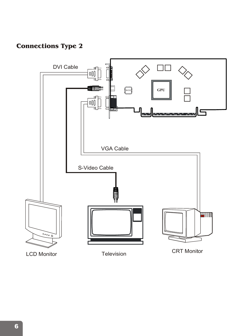 Connections type 2 | Nvidia PCI Express Series User Manual | Page 8 / 28