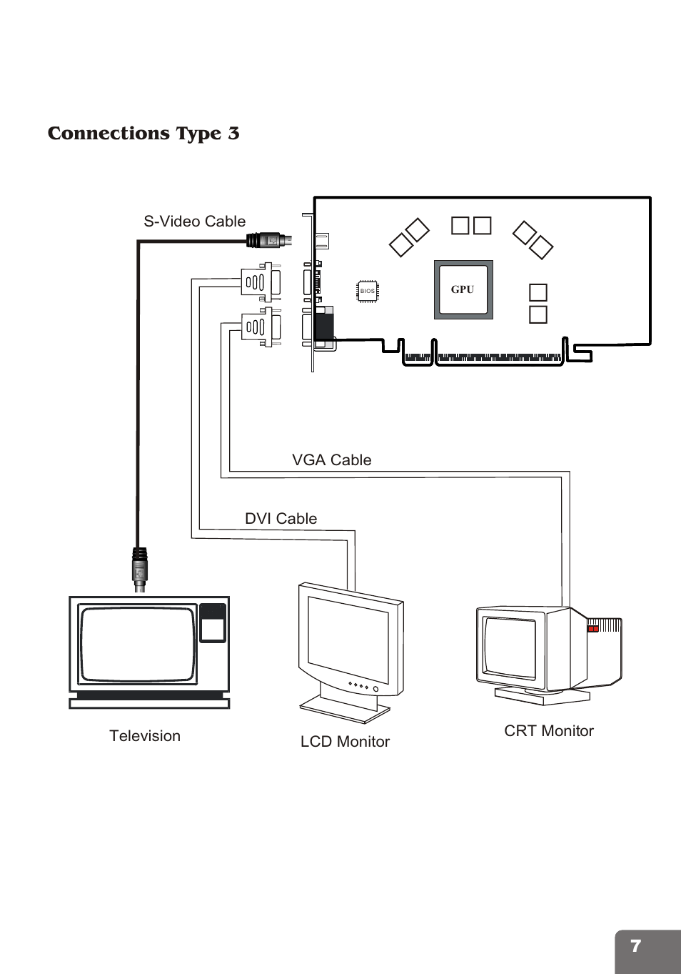 Connections type 3 | Nvidia PCI Express Series User Manual | Page 9 / 28