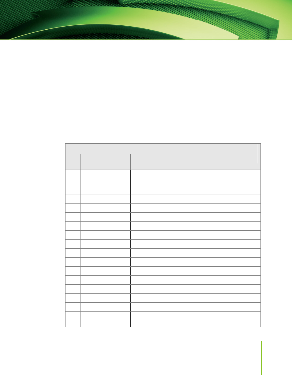 Appendix a. post codes for tritium platform, Table 6. award post code | Nvidia NFORCE 780I SLI User Manual | Page 97 / 120