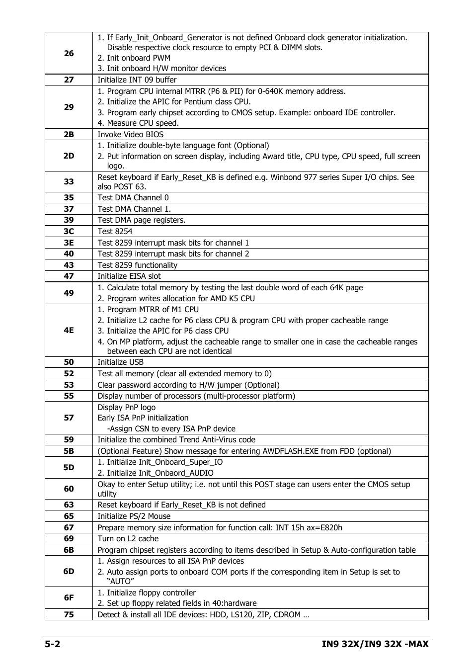 Nvidia IN9 32X User Manual | Page 88 / 96