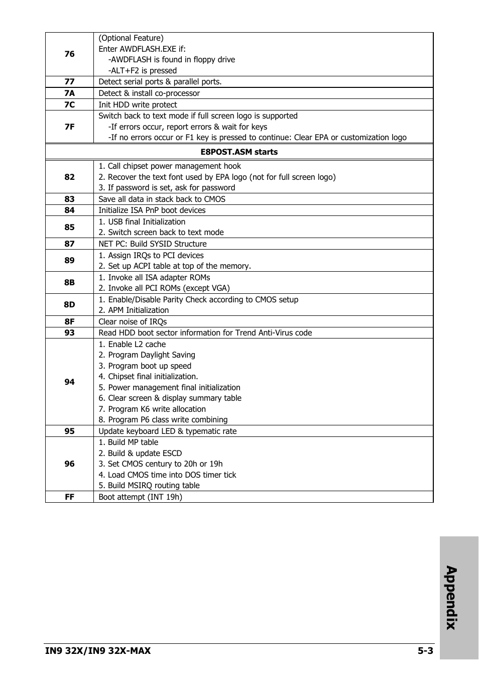 Appendix | Nvidia IN9 32X User Manual | Page 89 / 96