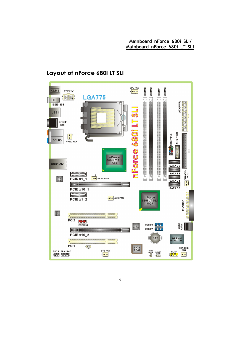 Layout of nforce 680i lt sli | Nvidia 680I LT SLI User Manual | Page 10 / 80