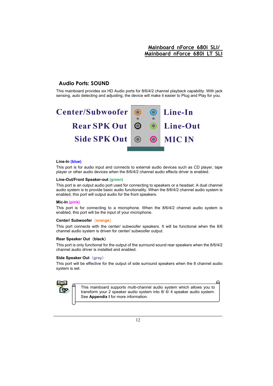 Audio ports: sound | Nvidia 680I LT SLI User Manual | Page 16 / 80