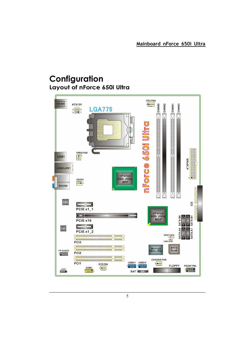 Configuration, Layout of nforce 650i ultra | Nvidia NFORCE 650I User Manual | Page 9 / 70