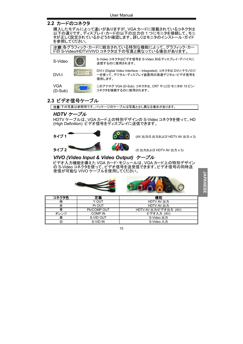 ケーブル, 2 カードのコネクタ, 3 ビデオ信号ケーブル | Hdtv, Vivo (video input & video output) | Nvidia GeForce Series User Manual | Page 77 / 100