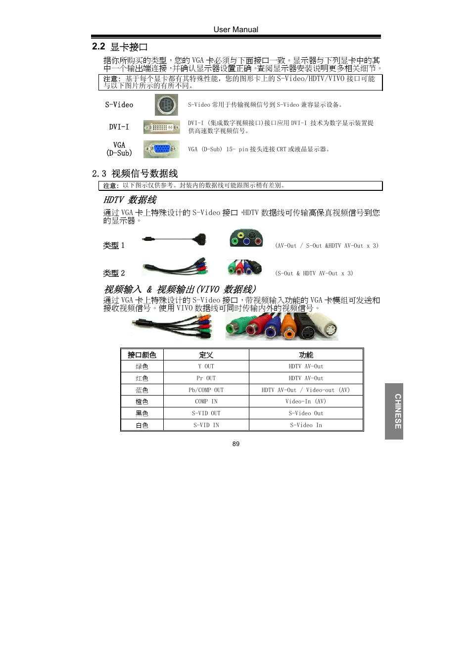 Hdtv 数据线, 视频输入 & 视频输出(vivo 数据线), 2 显卡接口 | 3 视频信号数据线 | Nvidia GeForce Series User Manual | Page 91 / 100